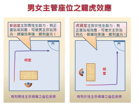 座位背後 風水|【辦公室風水】座位原則 (事業運、小人、貴人、對門、廁所、門。